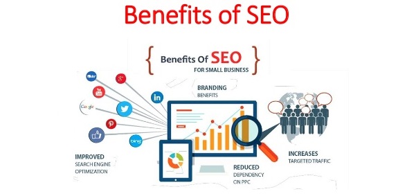 Top SEO Benefits of Responsive Website Design